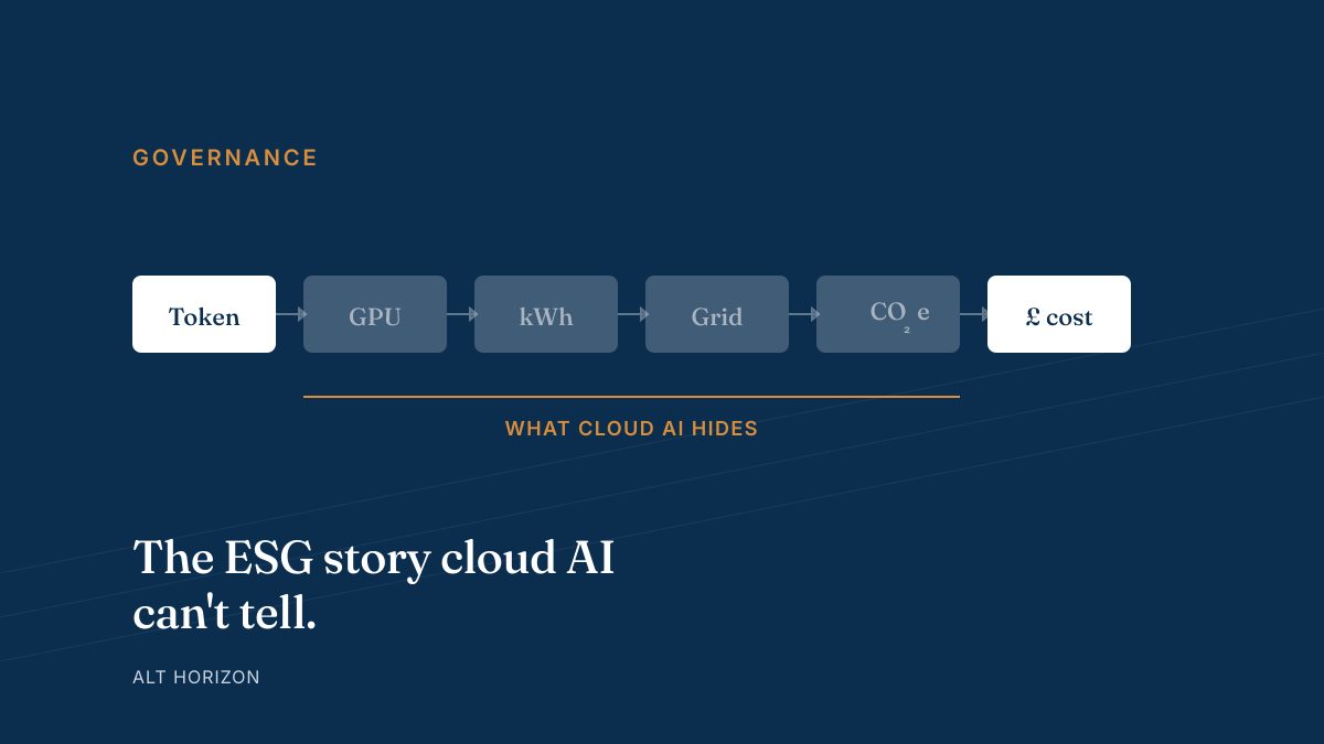 Six connected boxes representing the carbon chain from token to cost, with the middle four steps shaded to indicate cloud AI gaps